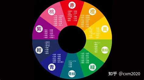 顏色五行屬性|五行